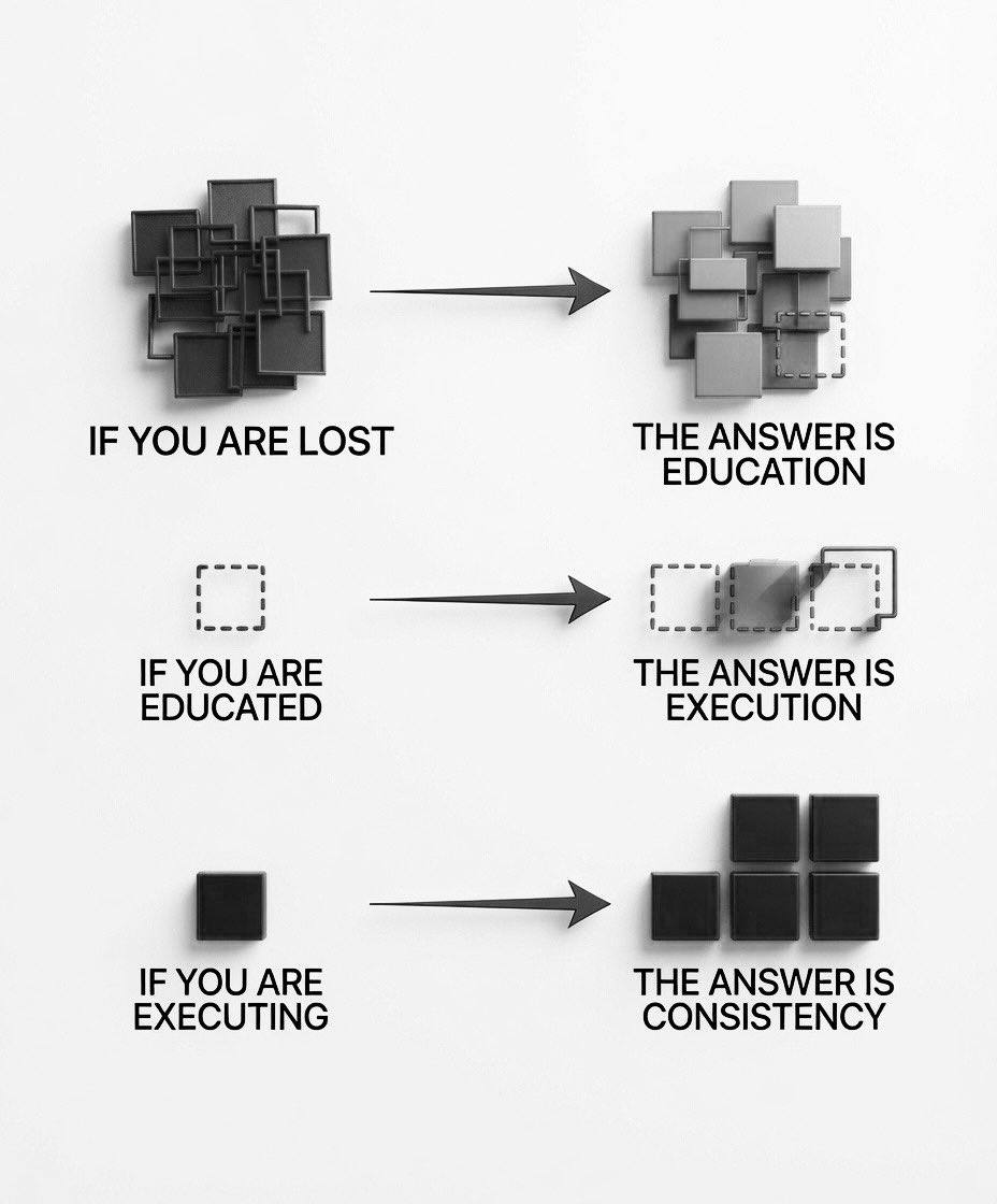 The Answer Is Consistency, a solo still image artwork by Phosphor. The layout is presented as a single full-frame image.